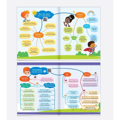 Sách - Combo Mindmap Chinh Phục Từ Vựng Tiếng Anh Theo Sơ Đồ Tư Duy Mind Map - 1001 Mẫu Câu Tiếng Anh Giao Tiếp