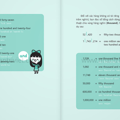 Sách - Mind Map English - Học Tiếng Anh Theo Sơ Đồ Tư Duy (Tái Bản 2024)