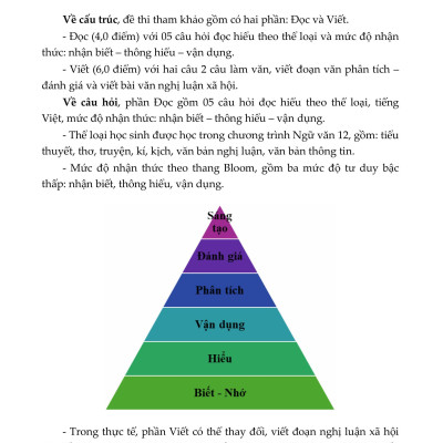 Sách - Hướng Dẫn Ôn Thi Tốt Nghiệp Trung Học Phổ Thông - Môn Ngữ Văn