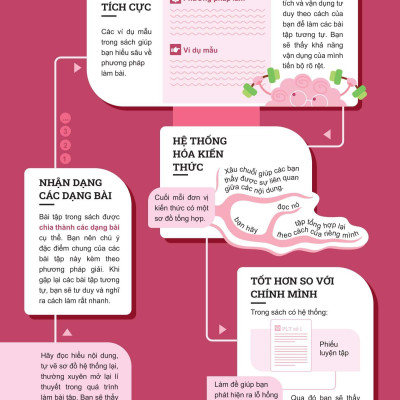 Sách - Đột Phá Tư Duy Ngữ Văn 7 - Tập 1 (Theo Bộ Sách Cánh Diều)