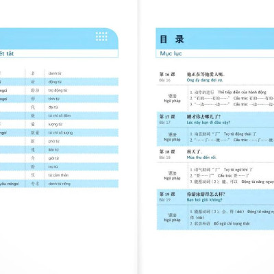 Sách - Luyện Nói Tiếng Trung Quốc Cấp Tốc Cho Người Bắt Đầu - Tập 2 (Tái Bản 2024)