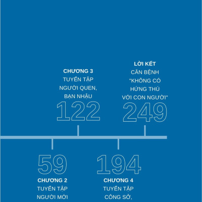 Giao Tiếp Cơ Bản - Cẩm Nang Làm Chủ Mọi Cuộc Trò Chuyện