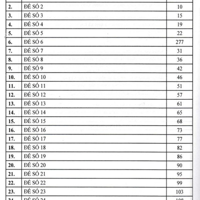 Sách - Tuyển Tập Đề Kiểm Tra Môn Ngữ Văn 8