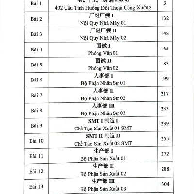 Sách - Boxset Sách Tiếng Trung Công Xưởng - Bộ Quyển 4 Tổng Hợp