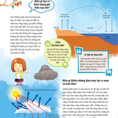 What? Bố Mẹ Ơi Đây Là Cái Gì…? Những Câu Hỏi What Giúp Con Tò Mò Sáng Tạo?