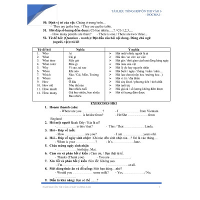 Sổ Tay Kiến Thức - Tiếng Anh Tiểu Học