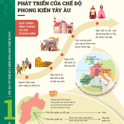 Sách - Đột Phá Tư Duy Lịch Sử Và Địa Lí 7 - Tập 1