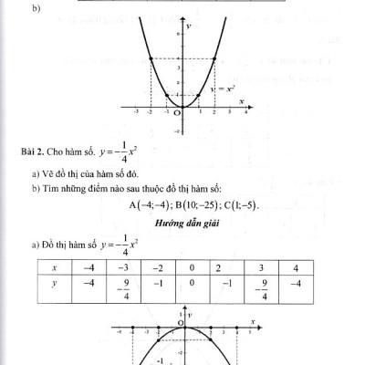Hướng dẫn học và phương pháp giải toán 9 tập 2 - Chân trời sáng tạo
