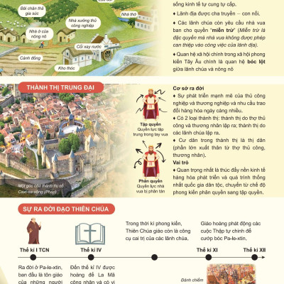 Sách - Đột Phá Tư Duy Lịch Sử Và Địa Lí 7 - Tập 1