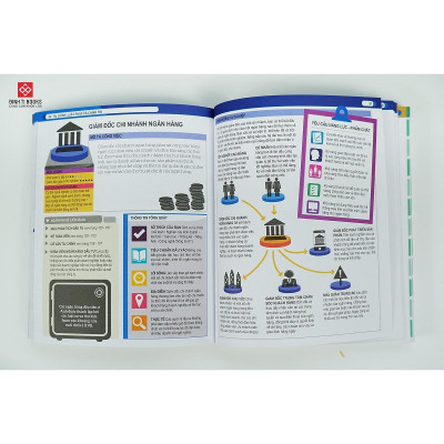 Sách - Bách Khoa Thư Về Nghề Nghiệp - Đinh Tị Books