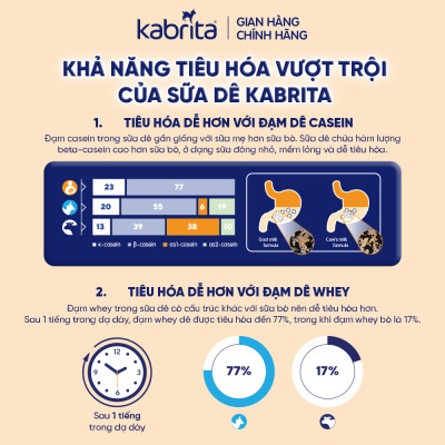 Sữa dê Kabrita số 3 cho trẻ trên 24 tháng - Lon 800g