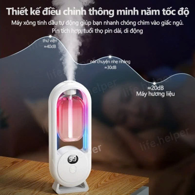Bộ Máy Xịt Thơm Phòng Tự Động 5 Chế Độ (Gồm Máy & 01 Lõi Tinh Dầu) Máy Khuyếch Tán Tinh Dầu Decor Phòng Ngủ 