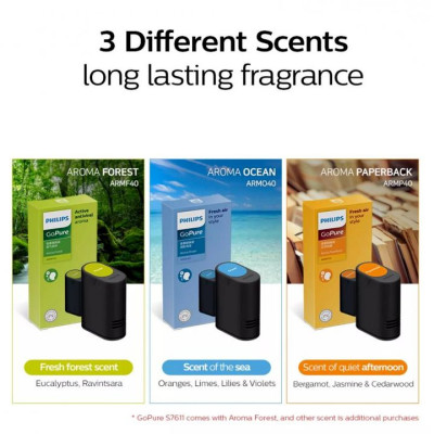 Máy khử mùi và lọc không khí trong ô tô Philips S7601 (GP7601）-hàng nhập khẩu 