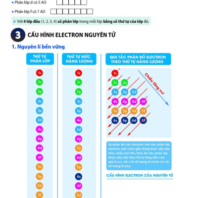 Tự Học Hóa Học 10 Tập Một (Theo Chương Trình GDPT Mới) _OP