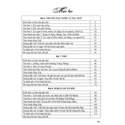 Hướng dẫn học tốt ngữ văn 7 - tập 2 (bám sát sgk cánh diều) (HA)