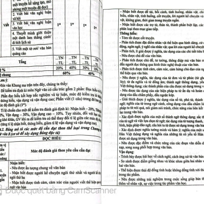 Sách - Đề kiểm tra Ngữ văn 9 (15 phút, giữa kì, cuối kì) HA