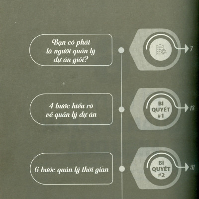6 Bí Quyết Quản Lý Dự Án Hiệu Quả - Cách Thực Hiện Dự Án Thành Công, Đúng Thời Gian, Đủ Ngân Sách - Bloomsbury Publishing; Lê Đào Hoàng Anh dịch