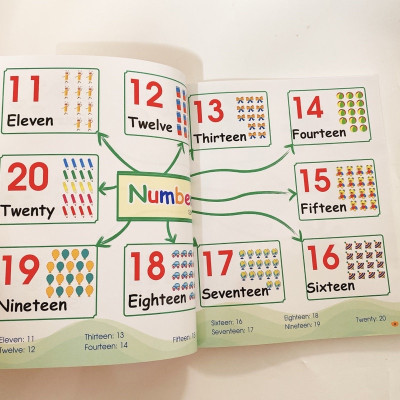 Sách - Combo Mindmap Chinh Phục Từ Vựng Tiếng Anh Theo Sơ Đồ Tư Duy Mind Map - 1001 Mẫu Câu Tiếng Anh Giao Tiếp