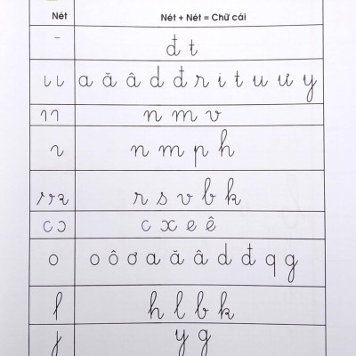 Vở Ô Ly Tập Viết 1 - Chữ Cái - Chữ Ghép