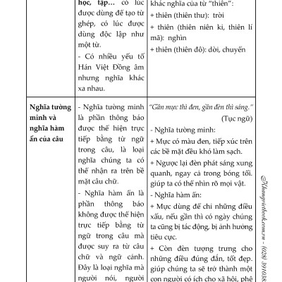 Bồi Dưỡng Kĩ Năng Đọc Và Viết Ngữ Văn 8 (Dùng Chung Cho Ba Bộ Sách) - KV