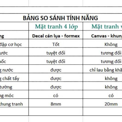 Tranh động lực trang trí phòng làm việc - Làm không chơi đánh rơi tuổi trẻ - DL325