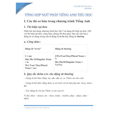 Sổ Tay Kiến Thức - Tiếng Anh Tiểu Học