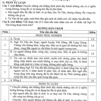 Đề Kiểm Tra Ngữ Văn 8 - 15 Phút - Giữa Kì - Cuối Kì (Dùng Chung Cho Các Bộ SGK Hiện Hành) _HA