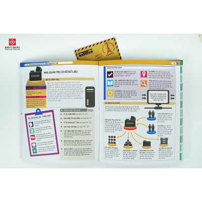 Sách - Bách Khoa Thư Về Nghề Nghiệp - Đinh Tị Books