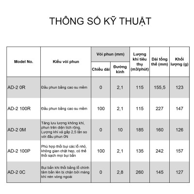 Súng thổi khí nén AD-2 vòi chuyên dụng thương hiệu Vessel (Nhật Bản)