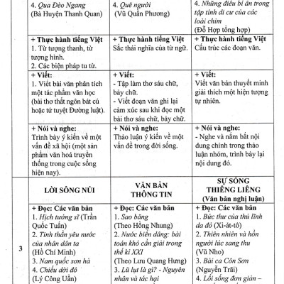 Đề Kiểm Tra Ngữ Văn 8 - 15 Phút - Giữa Kì - Cuối Kì (Dùng Chung Cho Các Bộ SGK Hiện Hành) _HA