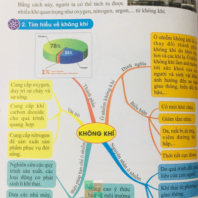 Sách - Bồi dưỡng học sinh giỏi Khoa học tự nhiên 6