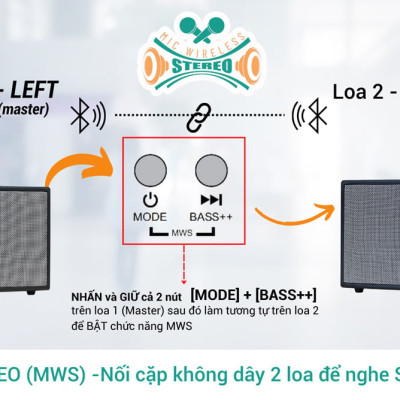 Dàn âm thanh di động xách tay ACNOS CS448 [HÀNG CHÍNH HÃNG]