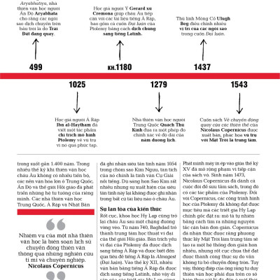 Sách - Thiên Văn Học - Khái Lược Những Tư Tưởng Lớn - Bìa Cứng