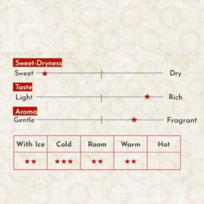 Sake Nhật Bản agata Kinkon Junmaiginjo Edo Sake Oji Chai 720ml