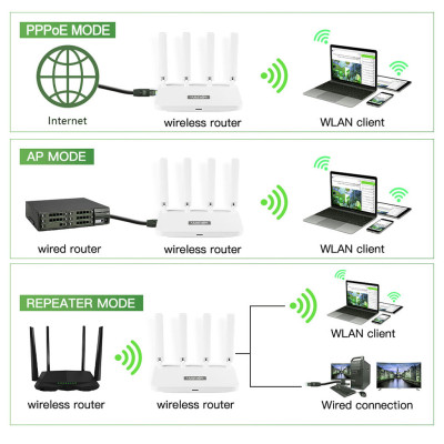Cục phát wifi6 tốc độ cao WR1800K, router wifi6 băng tần kép mesh tốc độ cao khả năng xuyên mạnh mẽ - Hàng chính hãng/Hàng nhập khẩu