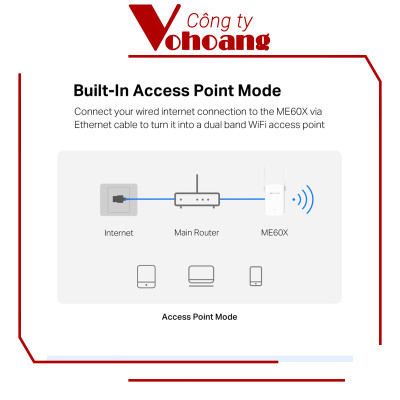Bộ Mở Rộng Sóng Wi-Fi 6 AX1500 Mercusys ME60X - Hàng chính hãng