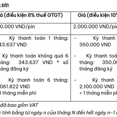 Xe Máy Điện Honda ICON e - Phiên Bản Cao Cấp