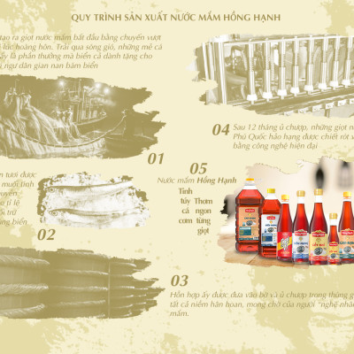 Hộp 2 chai nước mắm truyền thống Phú Quốc Hồng Hạnh Siêu Hạng 35 độ đạm, dung tích 500ml- Chấm, kho đúng điệu