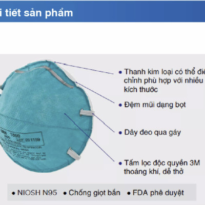 Khẩu trang phòng dịch N95 3M 1860 chuyên dùng chống giọt bắn, máu, vi khuẩn- Khẩu trang 3M đạt tiêu chuẩn N95 và FDA chính hãng