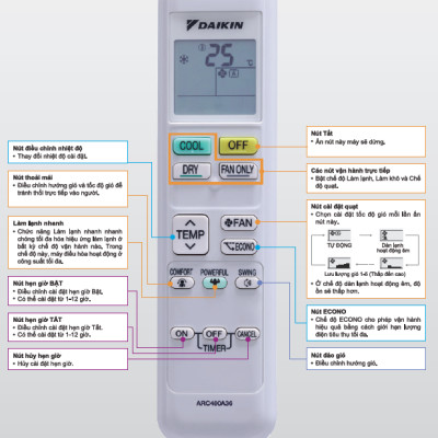 Hệ Thống Máy lạnh Multi S Daikin Inverter 2.0HP + 02 Dàn lạnh 1.0HP MKC50RVMV/CTKC25RVMV+CTKC25RVMV - Hàng Chính Hãng- Chỉ giao tại HCM