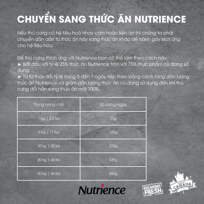 Thức Ăn Cho Chó Con Khỏe Mạnh Nutrience Infusion Bao 2,27kg - Thịt Gà, Rau Củ Và Trái Cây Tự Nhiên