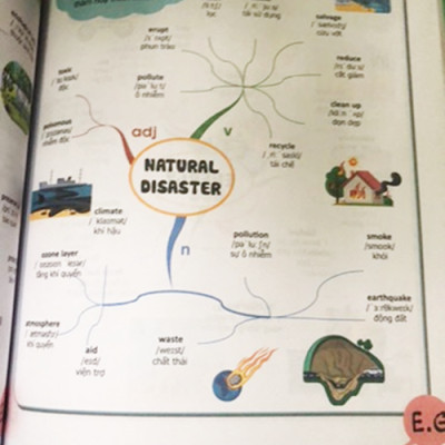 Sách  Mindmap English Grammar - Ngữ Pháp Tiếng Anh Bằng Sơ Đồ Tư Duy Cho Người Học Căn Bản - Học Kèm App