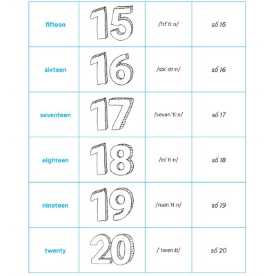 Luyện Chuyên Sâu Ngữ Pháp Và Bài Tập Tiếng Anh 3 (Theo Chương Trình Global Success) - MEGA