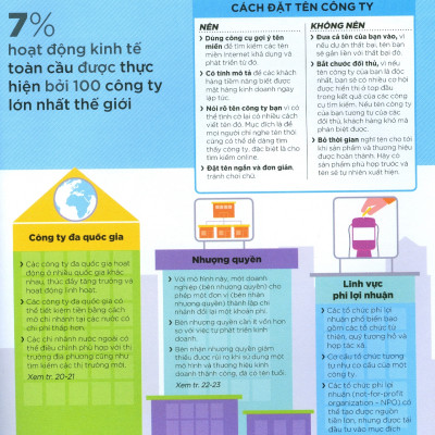 How Business Works - Hiểu Hết Về Kinh Doanh