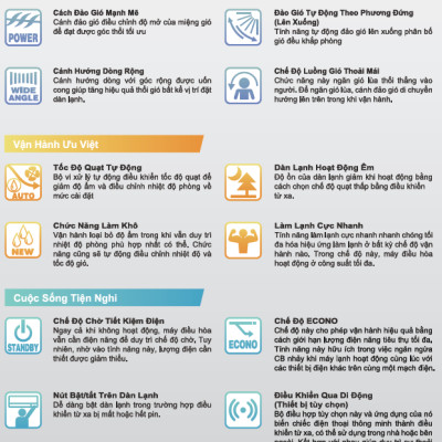 Hệ Thống Máy lạnh Multi S Daikin Inverter 2.0HP + 02 Dàn lạnh 1.0HP MKC50RVMV/CTKC25RVMV+CTKC25RVMV - Hàng Chính Hãng- Chỉ giao tại HCM