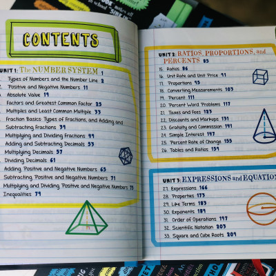 Sách Everything You Need To Ace Maths Big Fat Notebooks ( Sổ Tay Toán Học Bản Tiếng Anh ) - Tổng Hợp Kiến Thức Toán Học Từ Toán Lớp 4 Đến Toán Tớp 9 - Á Châu Books, Bìa Cứng In Màu