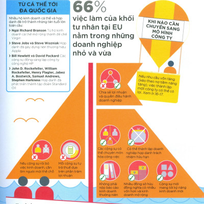 How Business Works - Hiểu Hết Về Kinh Doanh