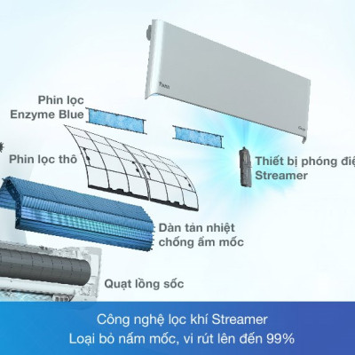 Máy Lạnh Daikin Inverter 2HP FTKZ50VVMV - Hàng Chính Hãng - Giao Hàng Toàn Quốc