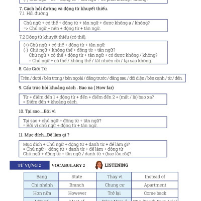 Tiếng Việt Cho Người Nước Ngoài - Chương Trình Sơ Cấp - Tái Bản Lần 1 (Kèm CD)