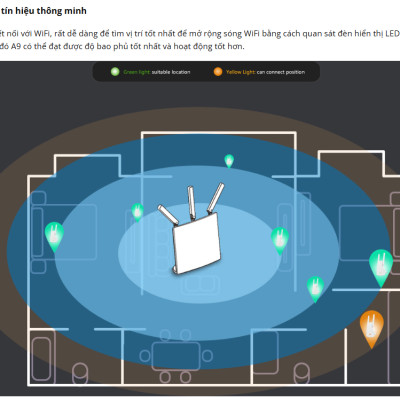 Bộ kích sóng Wifi Tenda A9 Wireless N300Mbps - Hàng chính hãng